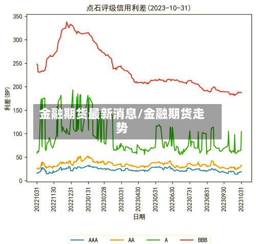 金融期货最新消息/金融期货走势-第3张图片