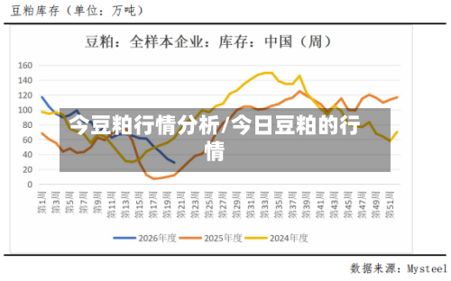 今豆粕行情分析/今日豆粕的行情-第2张图片