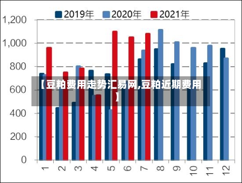 【豆粕费用走势汇易网,豆粕近期费用】