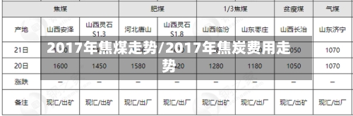 2017年焦煤走势/2017年焦炭费用走势
