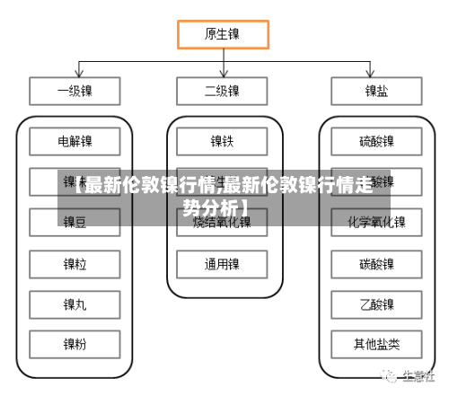 【最新伦敦镍行情,最新伦敦镍行情走势分析】