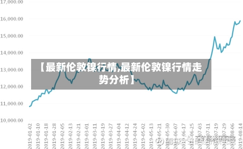 【最新伦敦镍行情,最新伦敦镍行情走势分析】-第2张图片