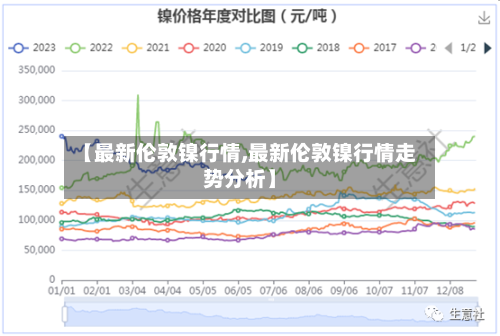 【最新伦敦镍行情,最新伦敦镍行情走势分析】-第3张图片