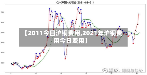 【2011今日沪铜费用,2021年沪铜费用今日费用】-第2张图片