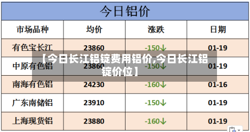 【今日长江铝锭费用铝价,今日长江铝锭价位】-第3张图片