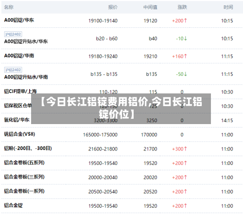 【今日长江铝锭费用铝价,今日长江铝锭价位】-第2张图片
