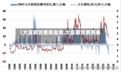 【大豆期货费用走势,大豆期货费用表】-第3张图片