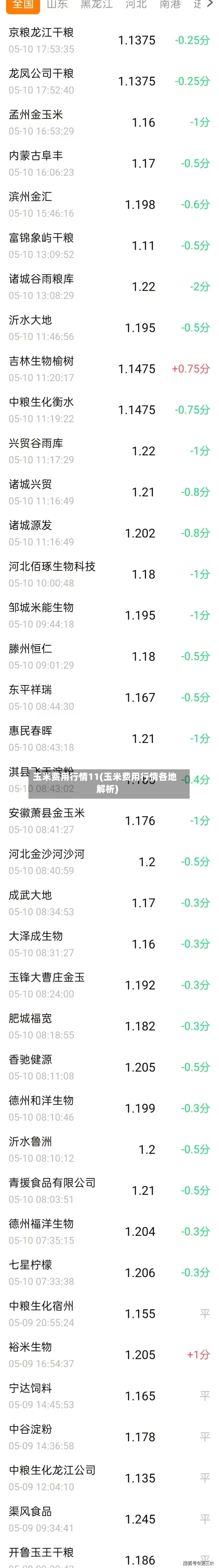 玉米费用行情11(玉米费用行情各地解析)