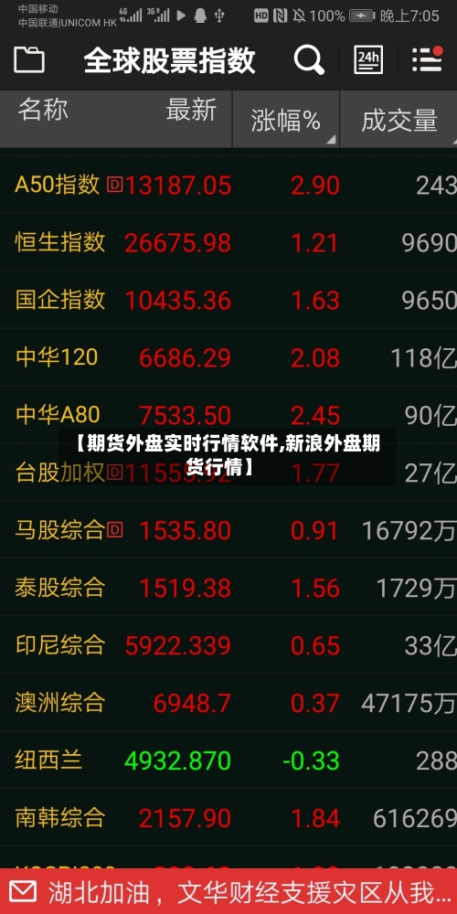 【期货外盘实时行情软件,新浪外盘期货行情】