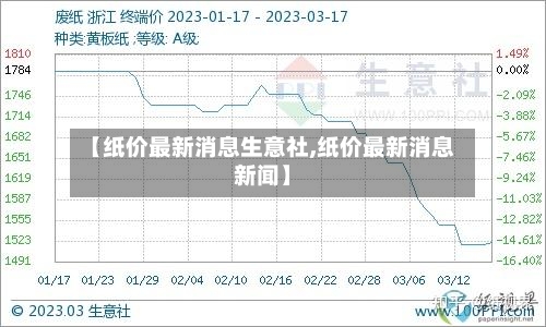 【纸价最新消息生意社,纸价最新消息新闻】-第2张图片