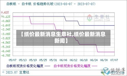 【纸价最新消息生意社,纸价最新消息新闻】