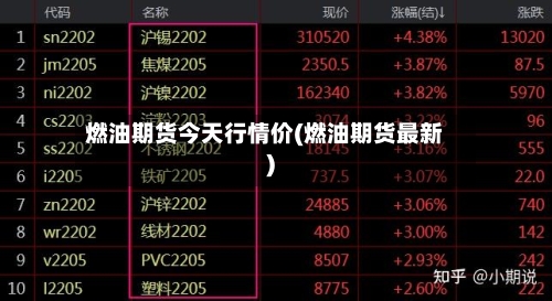 燃油期货今天行情价(燃油期货最新)