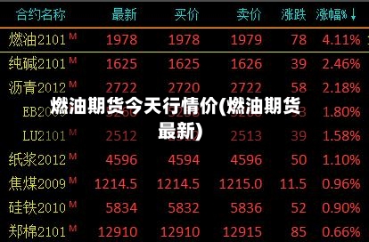 燃油期货今天行情价(燃油期货最新)-第3张图片