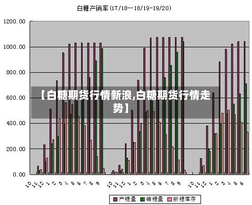 【白糖期货行情新浪,白糖期货行情走势】