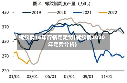 螺纹钢16年行情走走势(螺纹钢2020年走势分析)-第2张图片