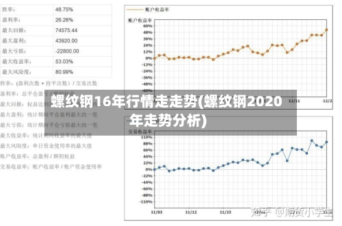 螺纹钢16年行情走走势(螺纹钢2020年走势分析)