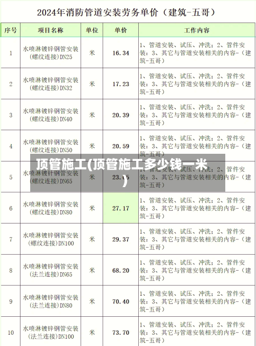 顶管施工(顶管施工多少钱一米)-第2张图片
