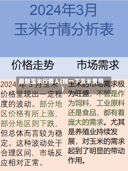 最新玉米行情人(搜一下玉米费用)-第2张图片
