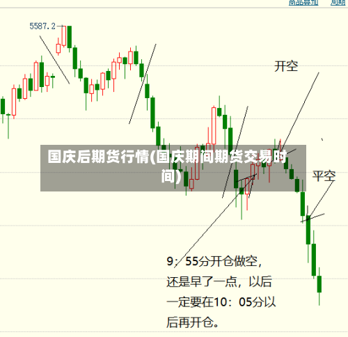 国庆后期货行情(国庆期间期货交易时间)
