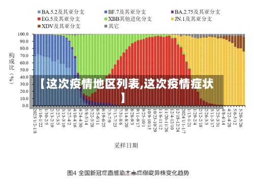 【这次疫情地区列表,这次疫情症状】