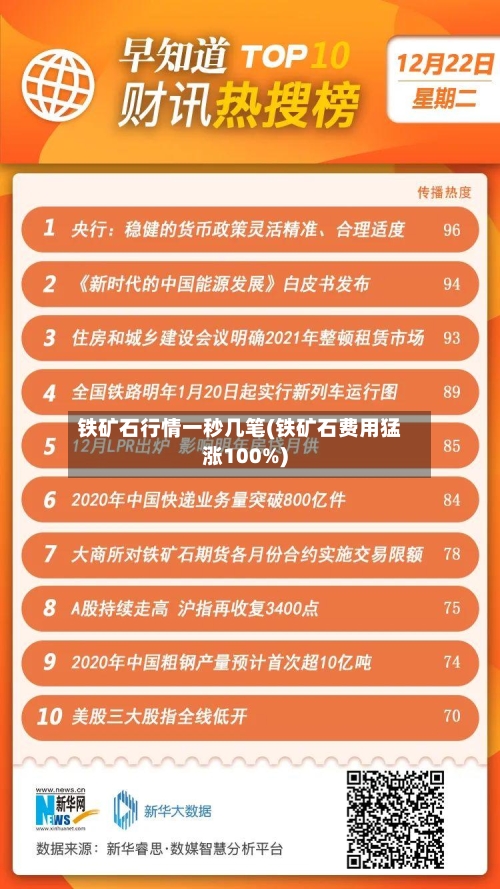 铁矿石行情一秒几笔(铁矿石费用猛涨100%)-第2张图片