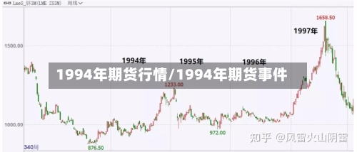 1994年期货行情/1994年期货事件
