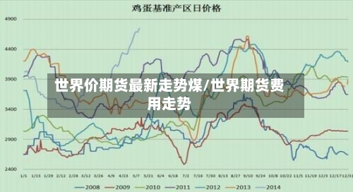 世界价期货最新走势煤/世界期货费用走势