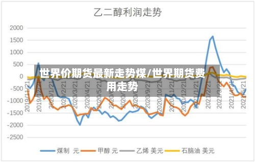 世界价期货最新走势煤/世界期货费用走势-第2张图片