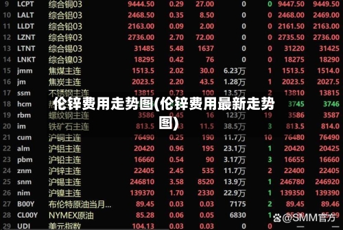 伦锌费用走势图(伦锌费用最新走势图)
