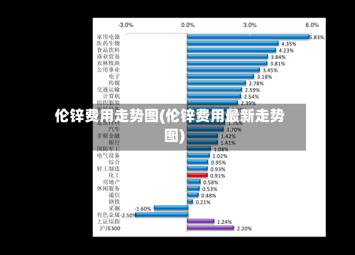 伦锌费用走势图(伦锌费用最新走势图)-第2张图片