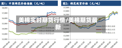 美棉实时期货行情/美棉期货最新-第3张图片