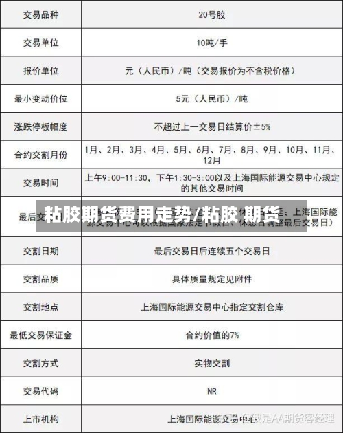 粘胶期货费用走势/粘胶 期货