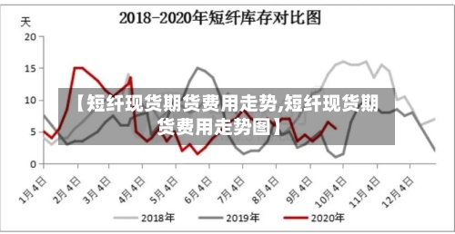【短纤现货期货费用走势,短纤现货期货费用走势图】-第3张图片