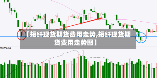 【短纤现货期货费用走势,短纤现货期货费用走势图】