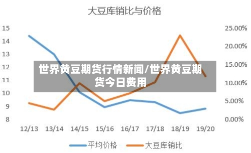 世界黄豆期货行情新闻/世界黄豆期货今日费用