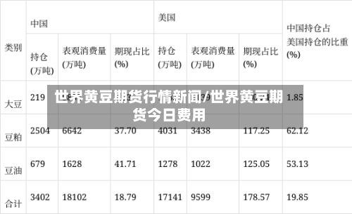 世界黄豆期货行情新闻/世界黄豆期货今日费用-第3张图片