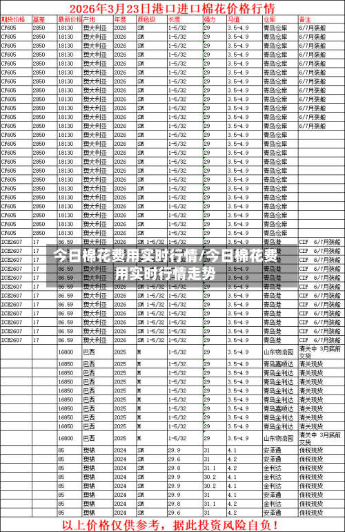 今日棉花费用实时行情/今日棉花费用实时行情走势