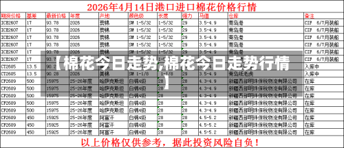 【棉花今日走势,棉花今日走势行情】