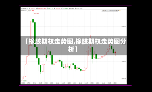 【橡胶期权走势图,橡胶期权走势图分析】