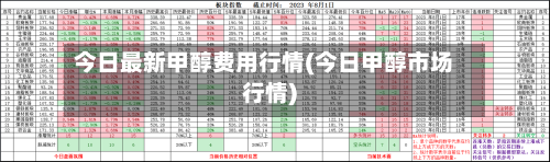 今日最新甲醇费用行情(今日甲醇市场行情)