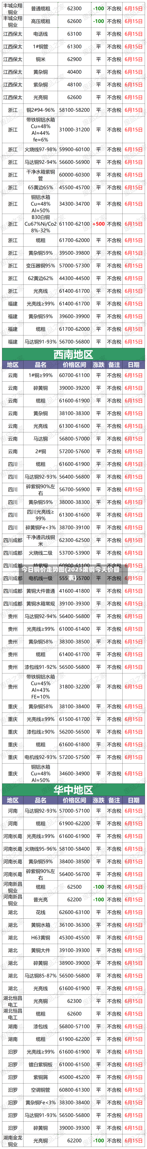 今日铜价走势图(2025废铜今天价目表)-第2张图片