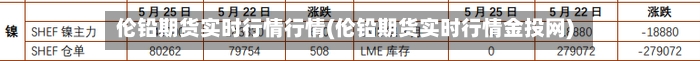 伦铅期货实时行情行情(伦铅期货实时行情金投网)