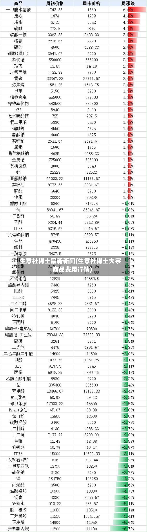 生意社稀士最新新闻(生意社稀土大宗商品费用行情)-第2张图片