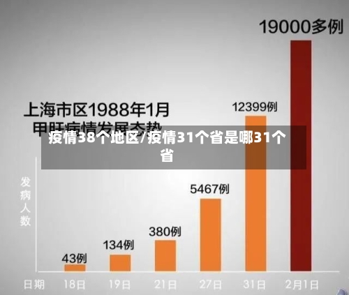 疫情38个地区/疫情31个省是哪31个省-第3张图片