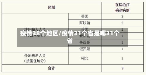 疫情38个地区/疫情31个省是哪31个省-第2张图片