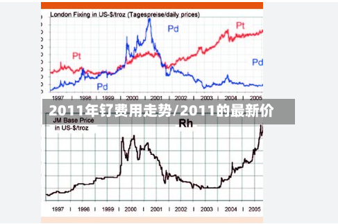 2011年钌费用走势/2011的最新价