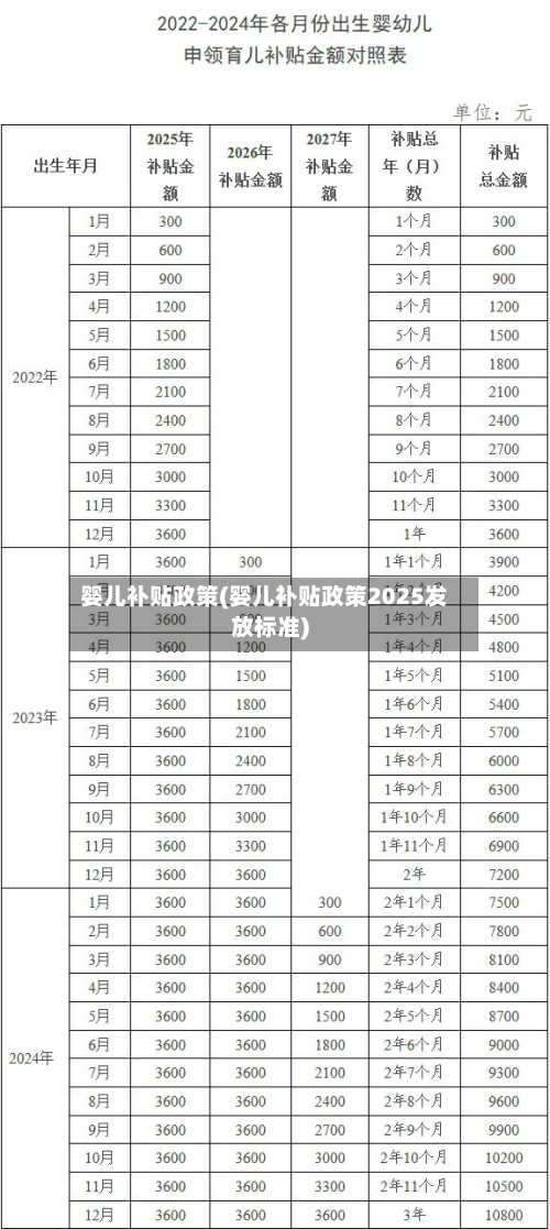 婴儿补贴政策(婴儿补贴政策2025发放标准)-第3张图片
