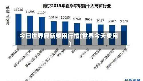 今日世界最新费用行情(世界今天费用)-第2张图片