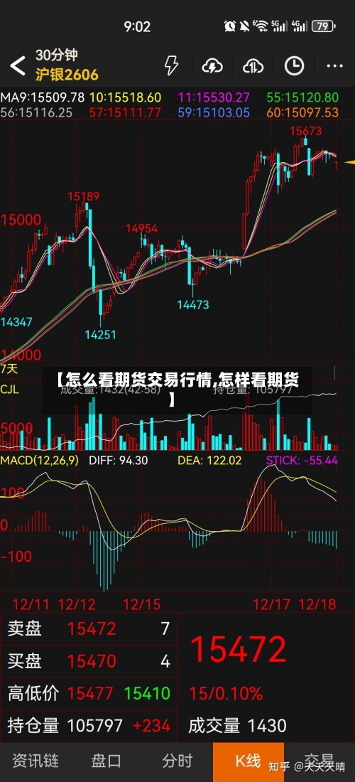 【怎么看期货交易行情,怎样看期货】-第2张图片