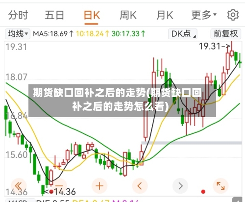 期货缺口回补之后的走势(期货缺口回补之后的走势怎么看)-第3张图片